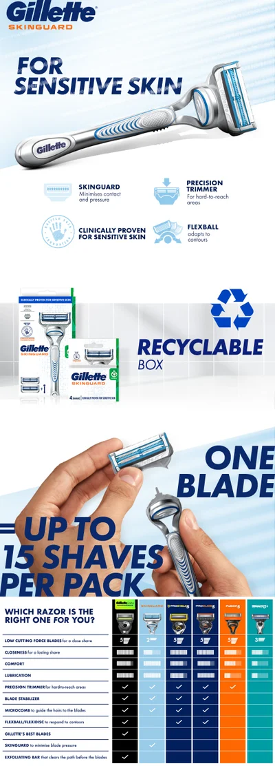 Gillette Skinguard intro