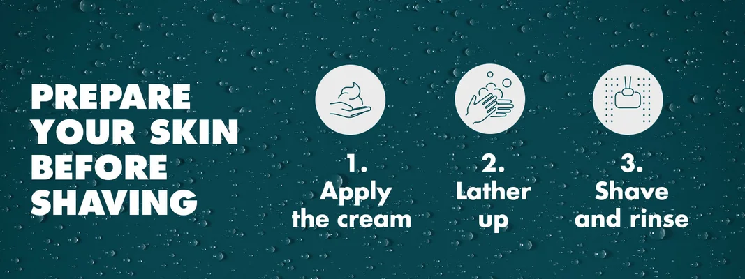 Gillette: Prepare your skin before shaving, with steps to apply cream, lather up, and shave and rinse.