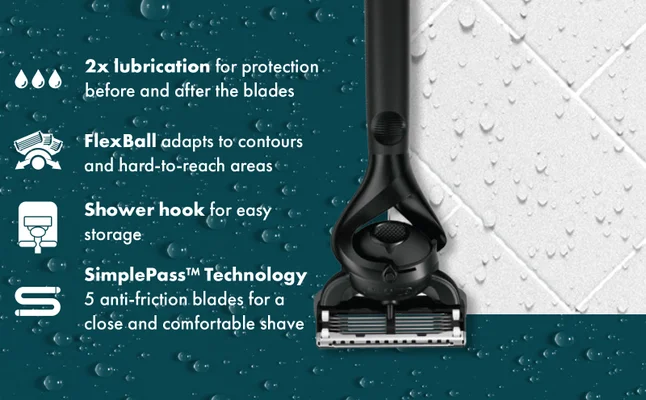 Upper part of razor with razor head next to text about features of product.