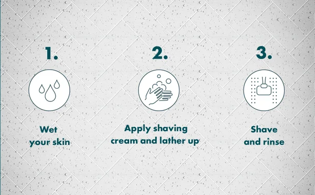 Text about the steps involved when shaving with Gillette Intimate Pubic Hair Razor.