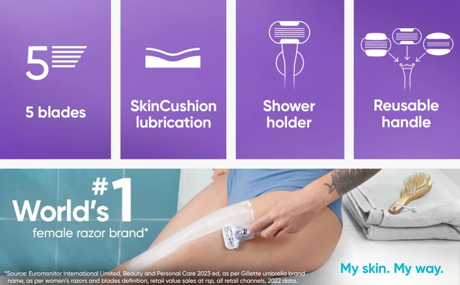 Razor with five blades, SkinCushion lubrication, shower holder, and reusable handle.