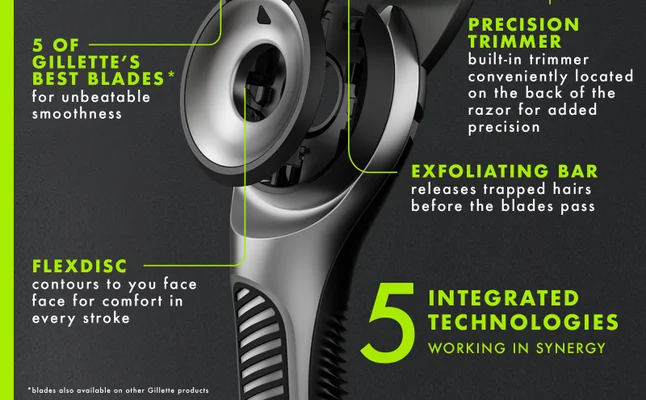 Gillette razor highlighting 5 of Gillette's best blades for unbeatable smoothness, plus precision trimmer, exfoliating bar, and flexdisc.