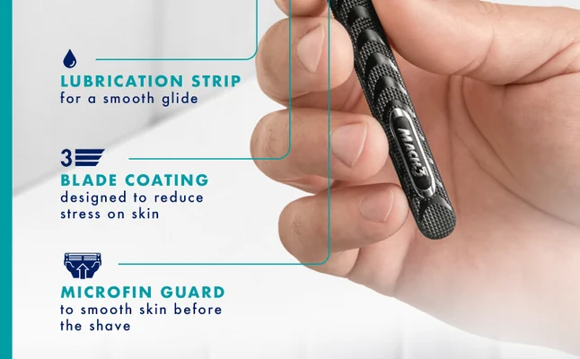 Icons and copy talking about SkinGuard, precision trimmer, lubrication strip and handle.