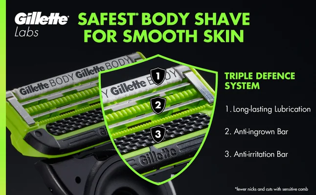 Close up of GilletteLabs Body Razor cartridge with features such as anti-ingrown bar below.