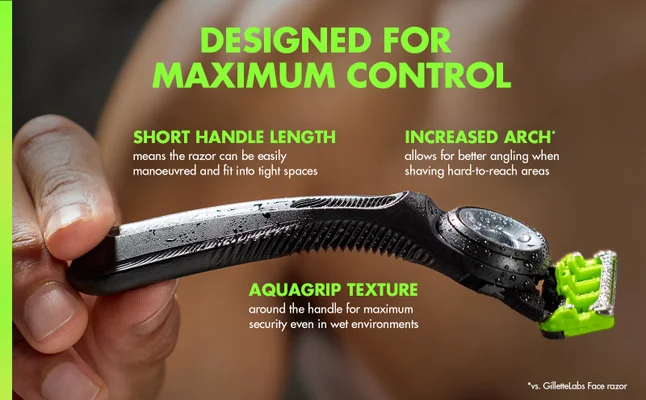 Hand holds GilletteLabs Body Razor surrounded by text about its features.