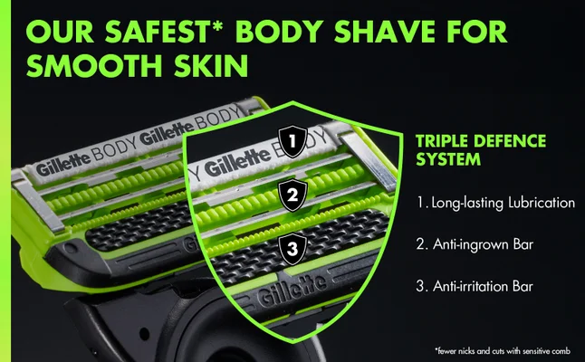 Text reads: OUR SAFEST* BODY SHAVE FOR SMOOTH SKIN *fewer nicks and cuts