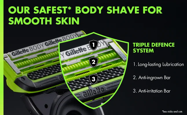 Close-up of Gillette BODY razor cartridge featuring the Triple Defence System with lubrication, anti-ingrown and anti-irritation bars.