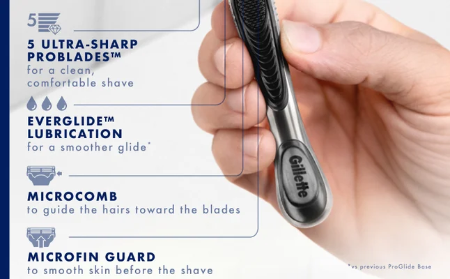 Razor handle. Text details the ProBlades, EverGlide lubrication and other features.