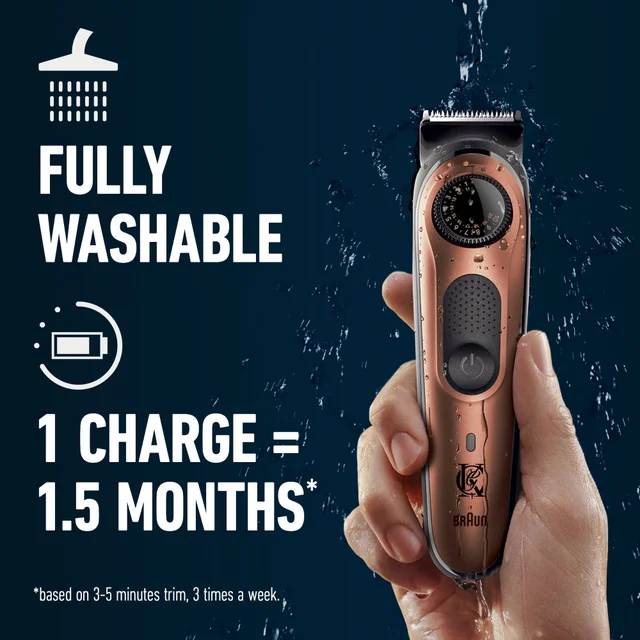 King C. Gillette Pro Beard Grooming Kit