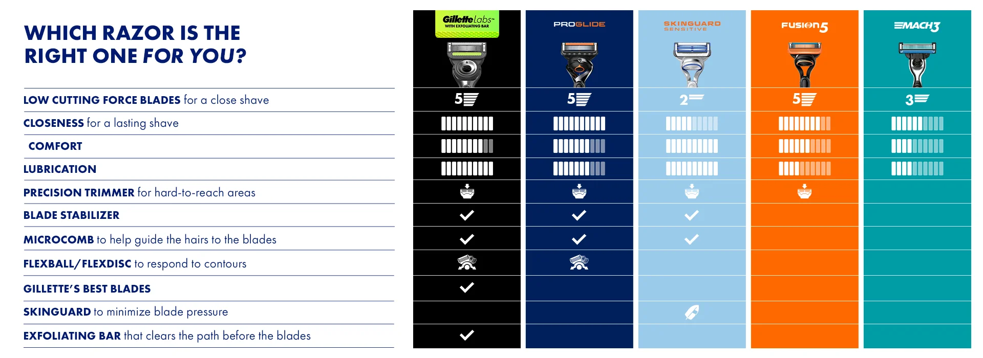 Gillette Product Comparison Table