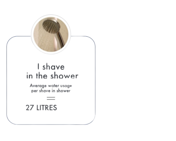 1 SHAVE IN THE SHOWER = 27 LITRES