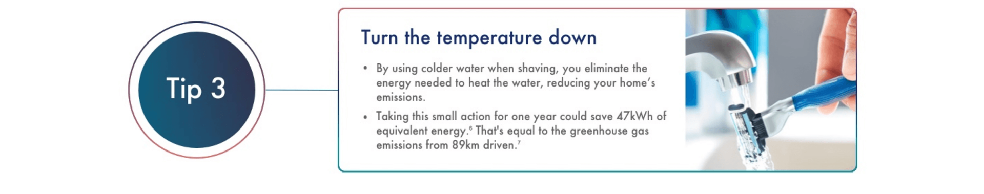 Turn the temperature down By using colder water when shaving, you eliminate the energy needed to heat the water, reducing your home’s emissions. Taking this small action for one year could save 47kWh of equivalent energy. That’s equal to the greenhouse gas emissions from 89km driven.