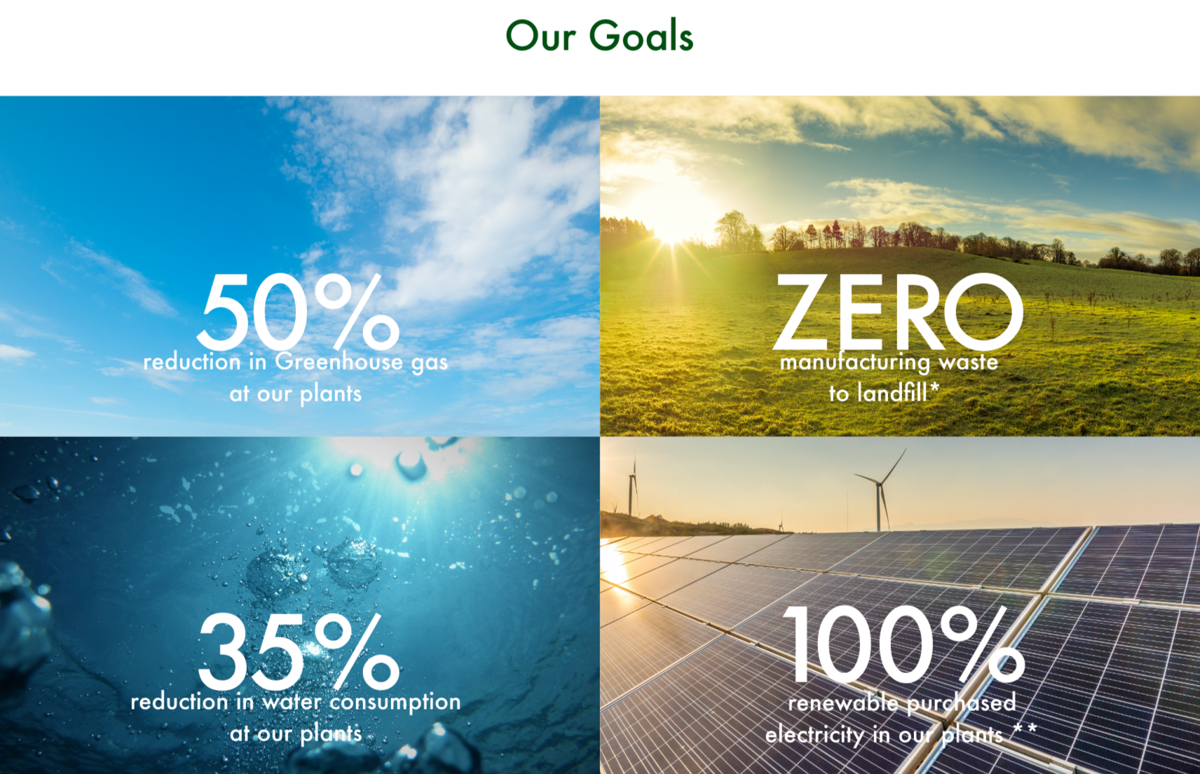 Goals - reduce emissions and wasted resources
