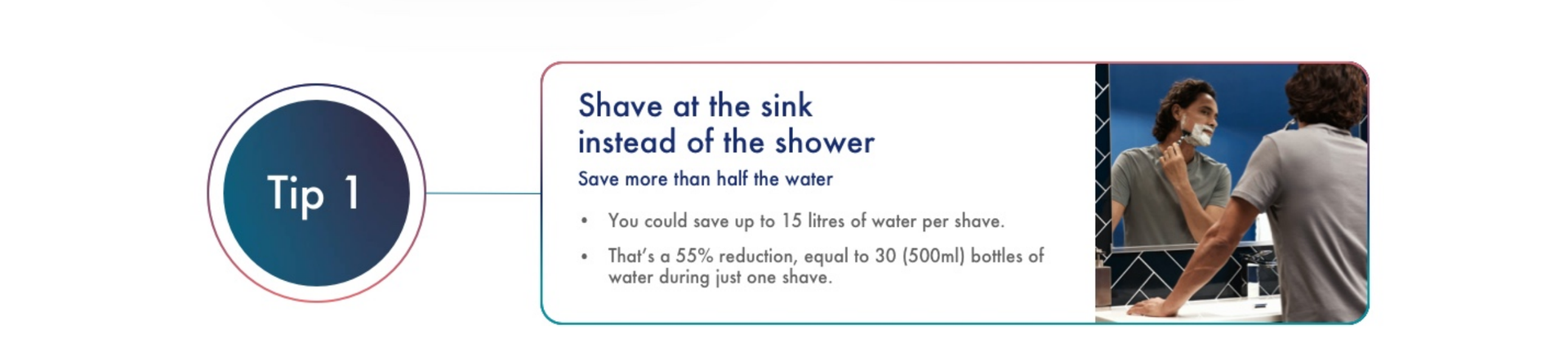 Shave at the sink instead of the shower Save more than half the water You could save up to 15 litres water per shave. That’s a 55% reduction, equal to 30 (500ml) bottles of water during just one shave.