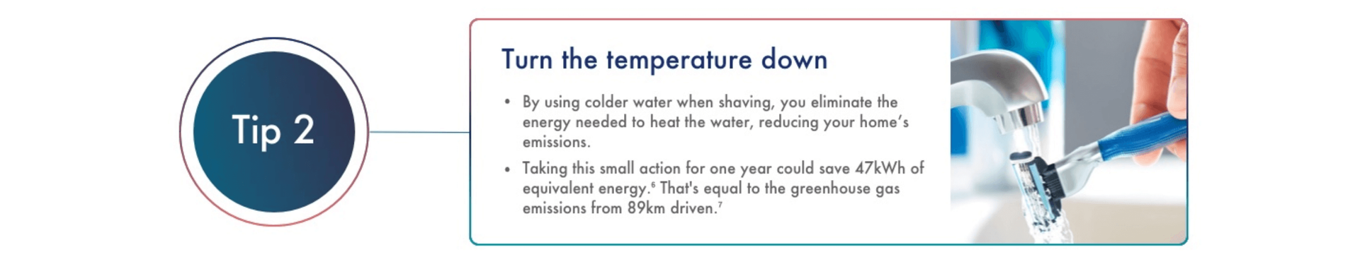 Turn the temperature down By using colder water when shaving, you eliminate the energy needed to heat the water, reducing your home’s emissions. Taking this small action for one year could save 46kWh of equivalent energy. That’s equal to the greenhouse gas emissions from 89km driven.